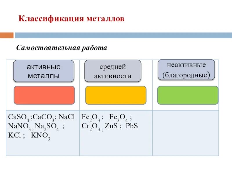 Металлы активные средней активности и малоактивные. Активные малоактивные и среднеактивные металлы таблица. Активные малоактивные и неактивные металлы. Активные и неактивные металлы таблица.