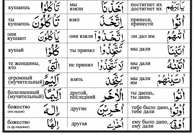 Слова на арабском языке. Слова из Корана на арабском. Арабские слова с переводом из Корана. Самое легкое слово на арабском.