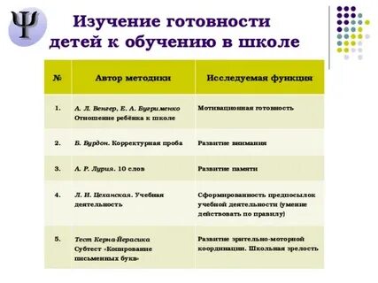 Изучение готовности детей к школьному обучению