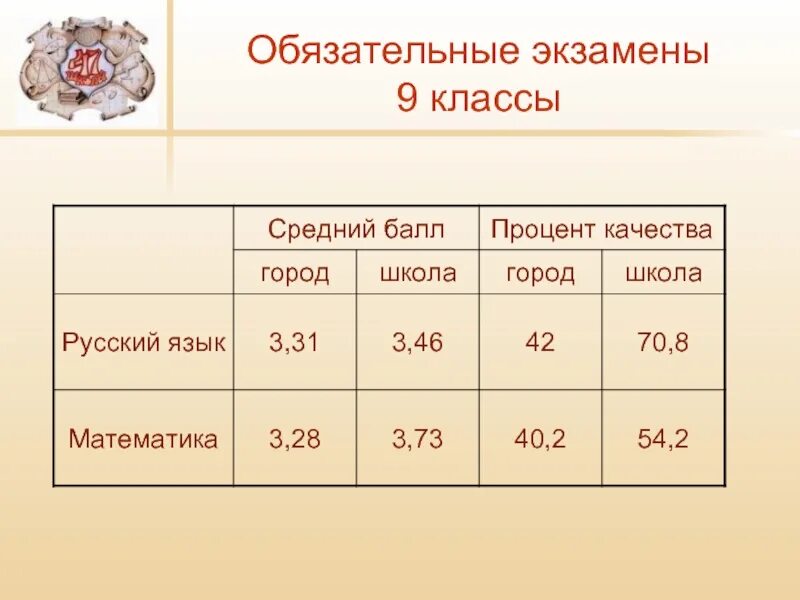 Сколько экзаменов в школе. Экзамены в 9 классе. Обязательные экзамены. Обязательные экзамены в 11 классе. Экзамены в 9 классе в 2023 году.