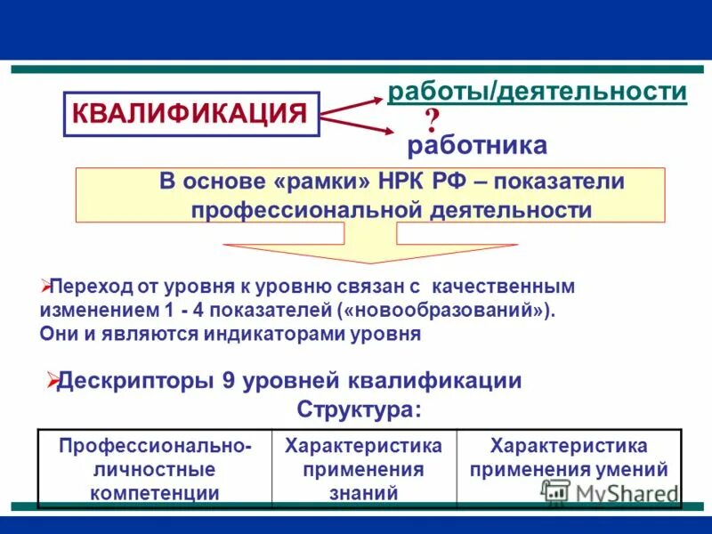 Качественные изменения стран