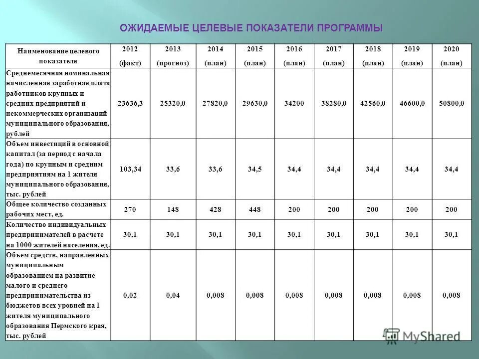 Среднемесячная 2018. Среднемесячная 2018