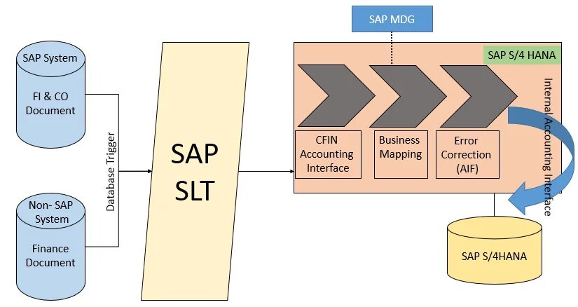 Sap файл sap. Sap mdg. sap картинки. ландшафтная система sap. платина sap.