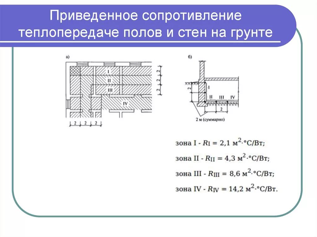 Сопротивление поверхности пола. Расчет термического сопротивления пола по грунту. Коэффициент теплопередачи пола по грунту по зонам. Сопротивление теплопередаче полов по грунту по зонам. Расчета приведенного сопротивления теплопередаче полов (стен).