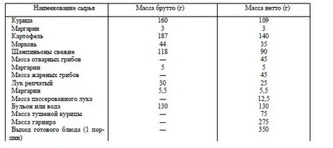 Отходы при холодной обработке