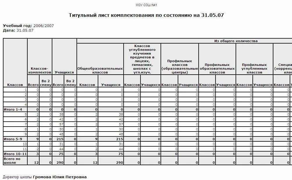 Предварительное комплектование. Отчеты в школе. Отчёт по движению учащихся. Отчет по школе. Книга движения учащихся.