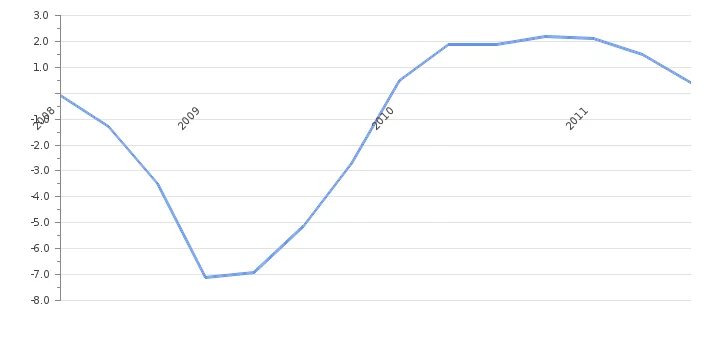 Структура ВВП Италии 2022. ВВП Италии на душу населения 2022. ВВП на душу населения Италии. Динамика ВВП Италии. Ввп на душу италии