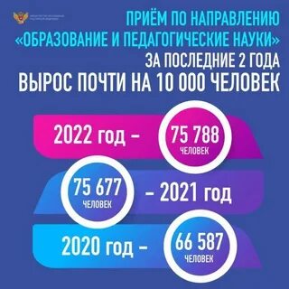 Опрос 2021