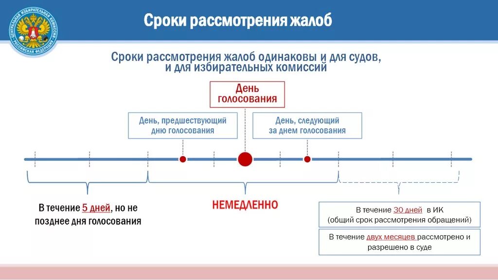 Рассмотрение жалобы назначено