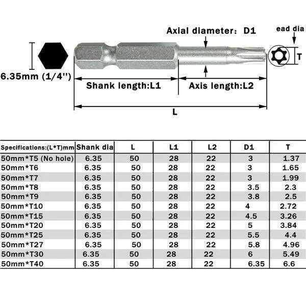 Torx t4 винты. Torx t9 25 мм. Torx t50 чертеж. Биты торкс размер бит.