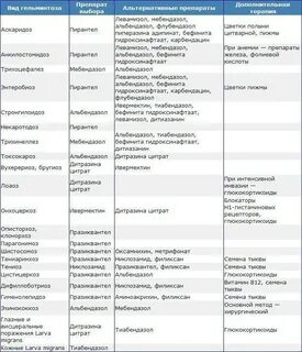 Список препаратов для лечения