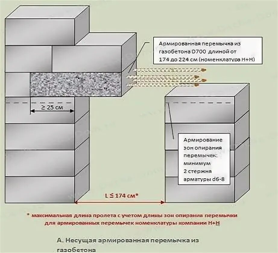 Схема укладки перемычки над дверными проемами. Перемычки из уголка для газобетонных блоков. Опирание перемычек на газобетонные блоки. Перемычки в стенах из ячеистых блоков. Опирание перемычек на газобетонные блоки.