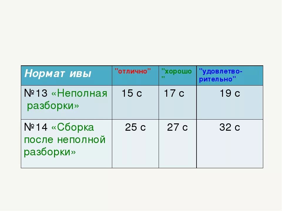 Неполная сборка автомата норматив