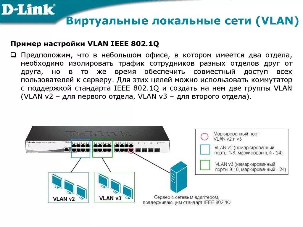 Виртуальные локальные сети VLAN. Как создать виртуальную локальную сеть. Технология виртуальных сетей VLAN. VLAN на основе стандарта IEEE 802.1Q.