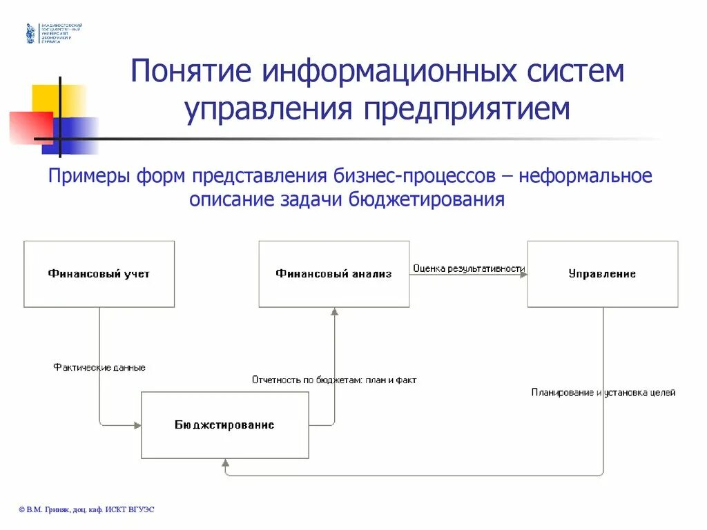 Пример информационного бизнеса. Информационная система предприятия пример. Формы информационных систем в управлении предприятиями. Схема информационной системы организации. Схема информационной системы предприятия пример.