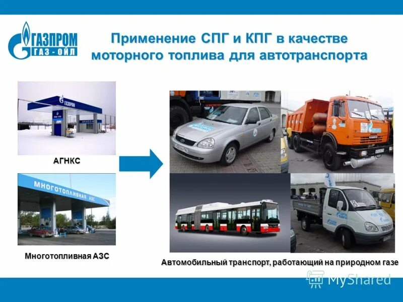 Компримированном и сжиженном природном газе. Компримированном и сжиженном природном газе