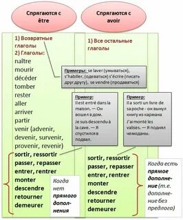 Какие глаголы используются