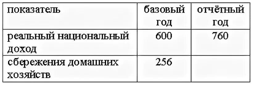 Базовый отчетный