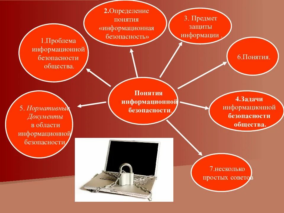 Понятие ситуации защиты. Информационная безопасность. понятие информационной безопасности. проблемы информационной безопасности. информационная безопасность определение.