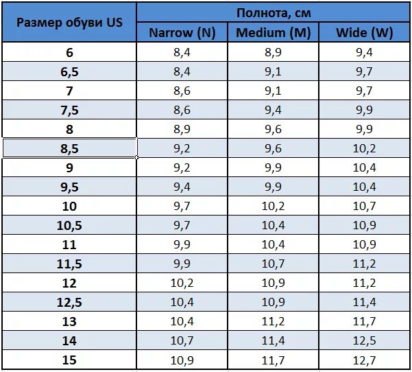 Полнота обуви g7 что это. G7 полнота таблица. Таблица полноты ног g7. Ботинки полнота f (6). Таблица размеров полноты стопы.