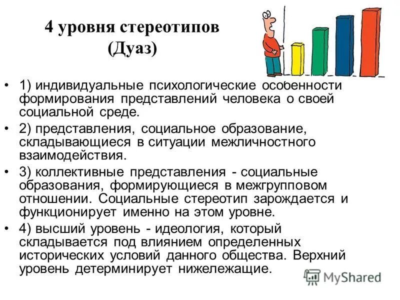Функции этнических стереотипов. Стереотипы о мужчинах. Роль стереотипов в жизни человека. Роль стереотипов в общении. 4 стереотипы.