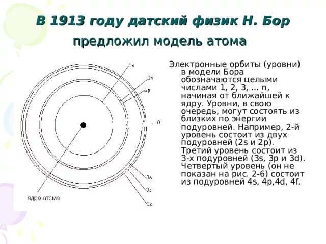 Модель атома бора физика 9 класс. Модель атома водорода Бора. Модель атома по Бору постулаты Бора. Боровская модель атома (модель Бора).