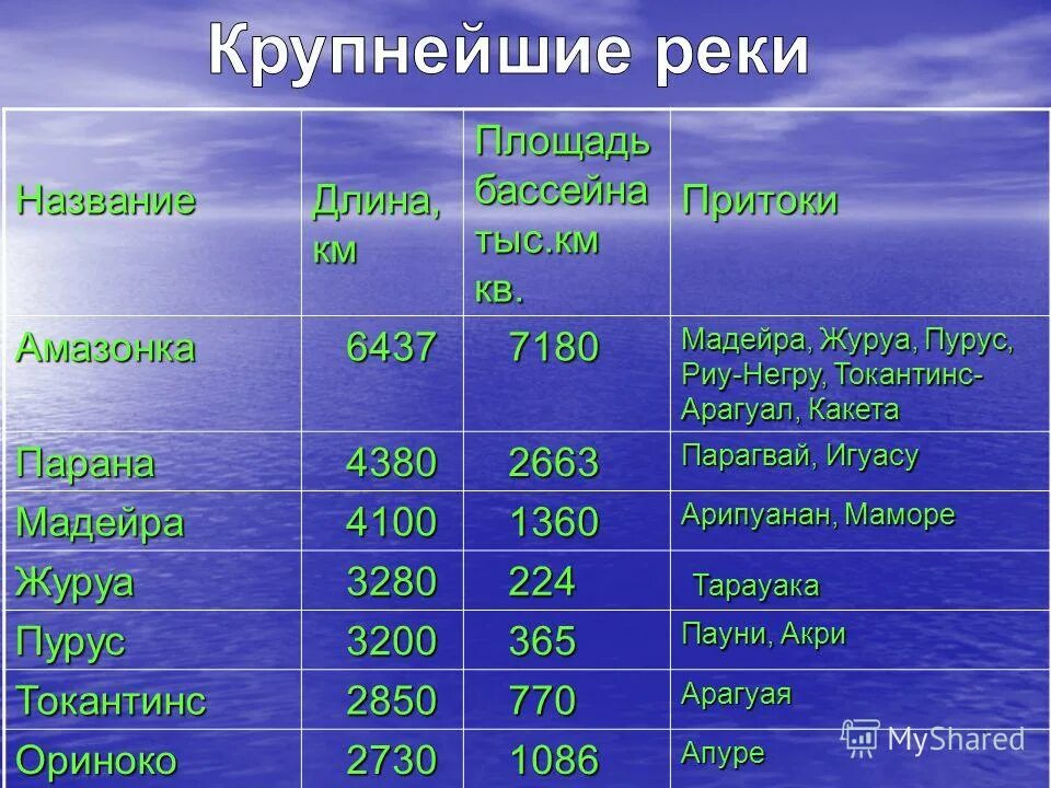 Море которое имеет самую малую протяженность