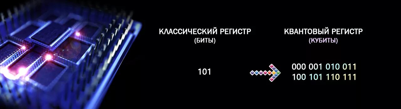 В квантовых компьютерах используются кубиты. Квантовый процессор. Квантовые технологии кубит. Вычисления на квантовом компьютере. Квантовый компьютер схема.