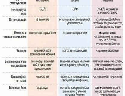 Вирус температура 1 день