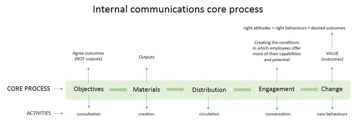 Internal что значит. Internal communications. External communication. External communication в компании это. External vs. Internal communications.
