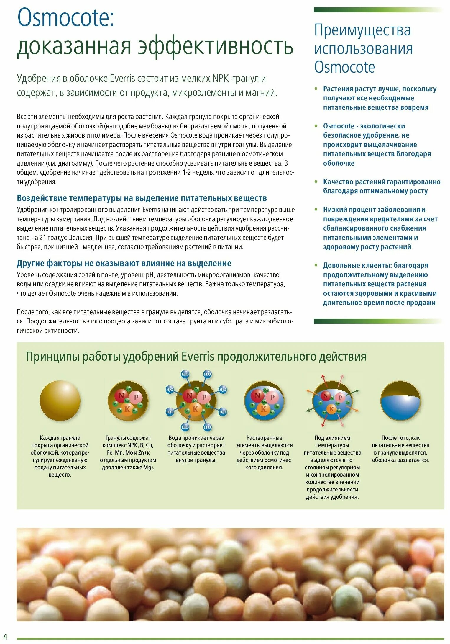 Удобрение осмокот дозировка. Осмокот норма внесения. Осмокот инструкция по применению. Осмокот инструкция по применению. Осмокот инструкция по применению.