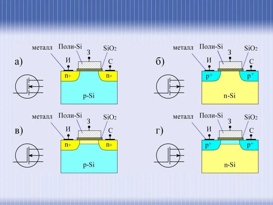 Мдп транзистор с индуцированным