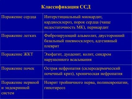 Системная склеродермия рекомендации
