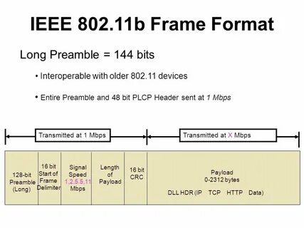 Спецификации ieee
