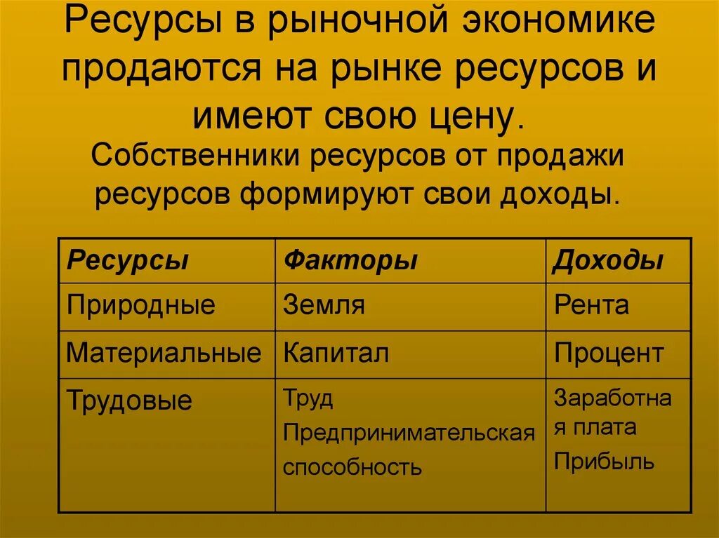 Главным ресурсом экономики являются