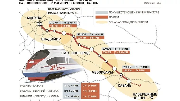 Где пройдет высокоскоростная железная дорога. ВСМ железная дорога Москва Санкт-Петербург. План строительства ВСМ Москва Санкт Петербург. Скоростная железная дорога Москва Санкт-Петербург схема. План скоростной железной дороги Москва с Петербург.