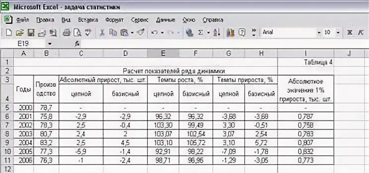 Взаимосвязь показателей динамики