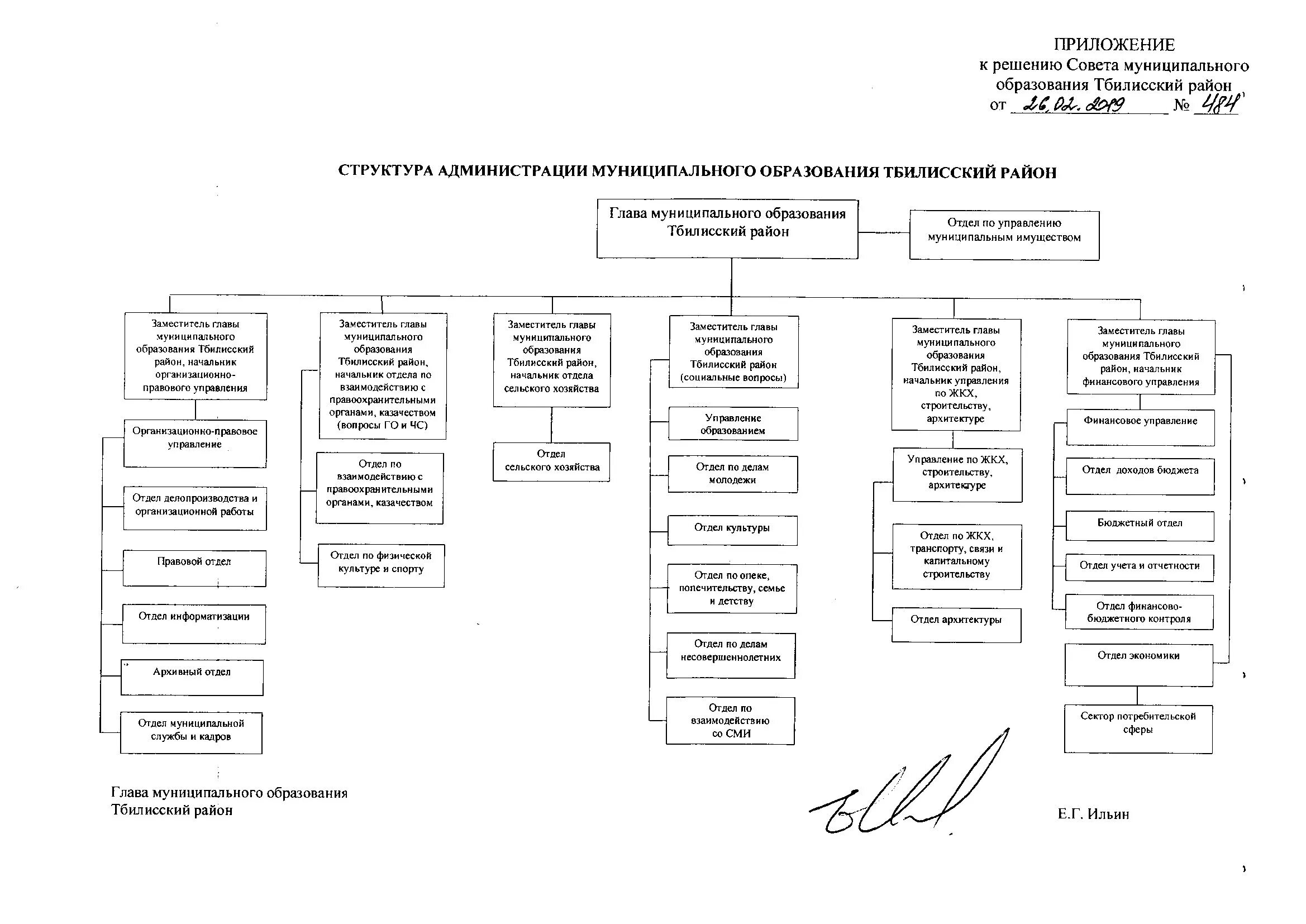 Администрация муниципального образования район. Структура администрации муниципального района схема. Организационная структура администрации муниципального образования. Структура администрации городского района схема. Администрация муниципального района состав.