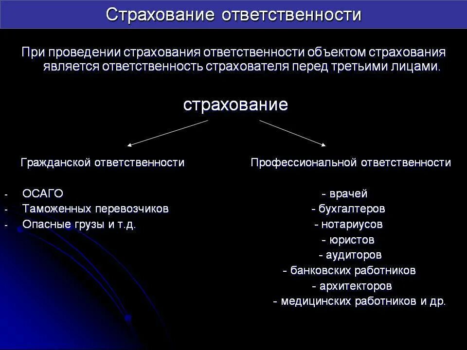 Страхование юридической ответственности