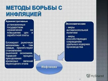 Способы борьбы с инфляцией егэ