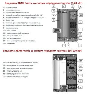 Котел электрические инструкция