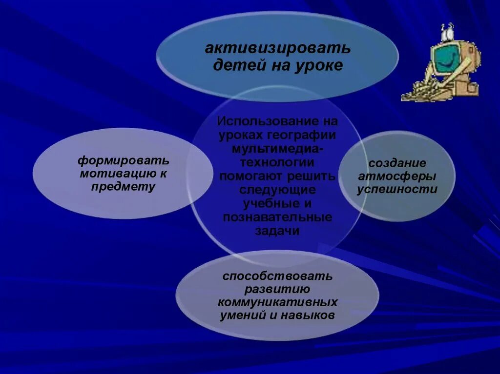 Использование сайта на уроках. Технологии на уроках географии. ИКТ на уроках географии. Современный урок географии. Информационные технологии на уроках географии.