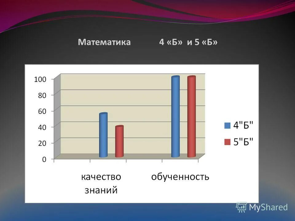 развитие учащихся класса. таблица мониторинг по физической культуре. мониторинг по физкультуре в школе. уровень общего развития учеников. оценка эффективности деятельности классного руководителя.