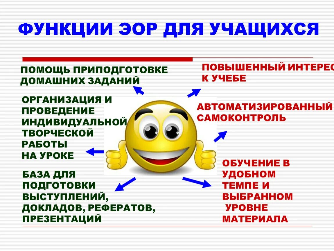 Электронные образовательные ресурсы. ЭОР это в образовании. Электронный образовательный ресурс (ЭОР). ЭОР на уроках. Виды эор