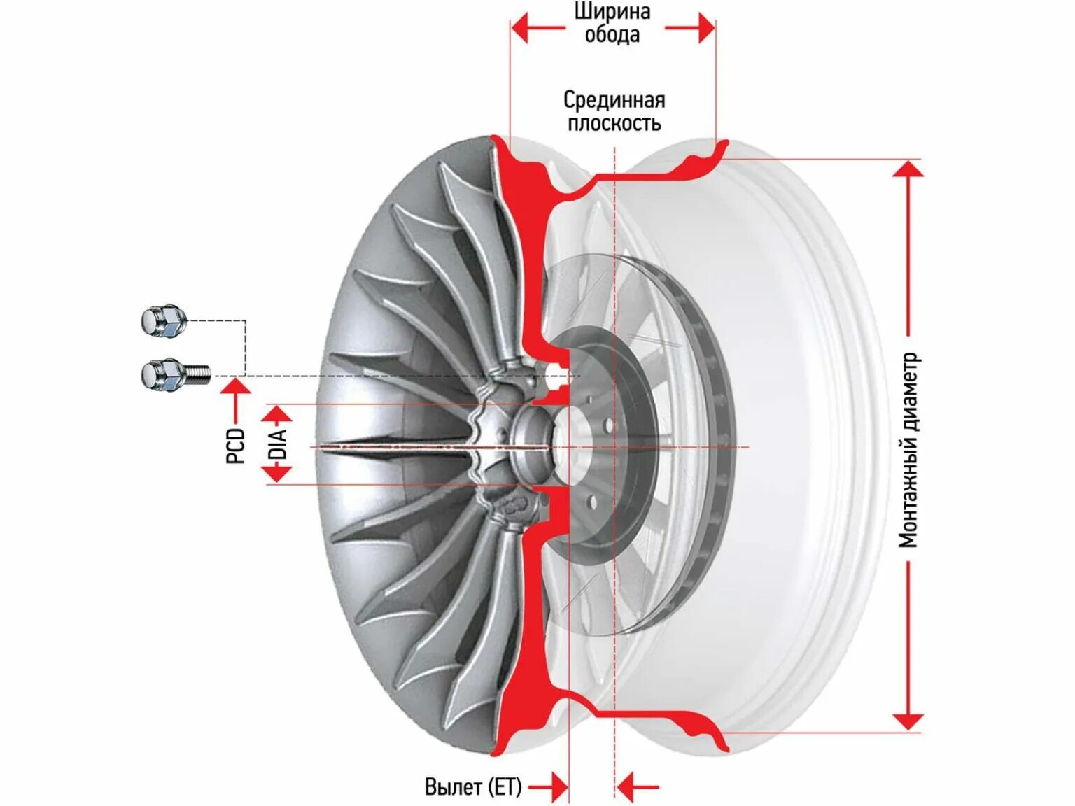 Параметры диска колеса нива шевроле r16. Размеры автодисков расшифровка маркировки. Ширина обода литого диска r14. Вылет колесного диска допустимые отклонения таблица. Расшифровка маркировки дисков автомобиля.