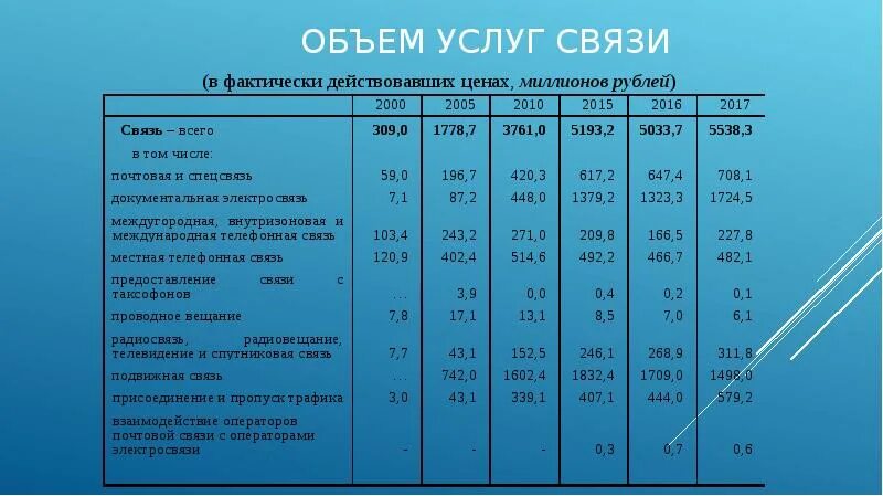 Ищу объем работ. Объем услуг. найти объем услуг социальной инфраструктуры. количество и объем услуг определяются сметой. прирост объёма услуг бухгалтера.