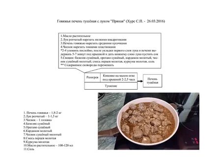 Какие приправы подходят к куриной печени