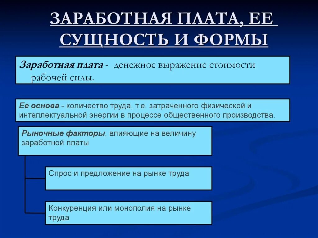 Заработная плата и ее формы. Понятие и формы заработной платы. Основные формы и виды заработной платы. Термины в заработной плате. Заработная плата и ее организация