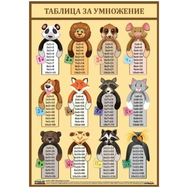 1 4 умножить 50