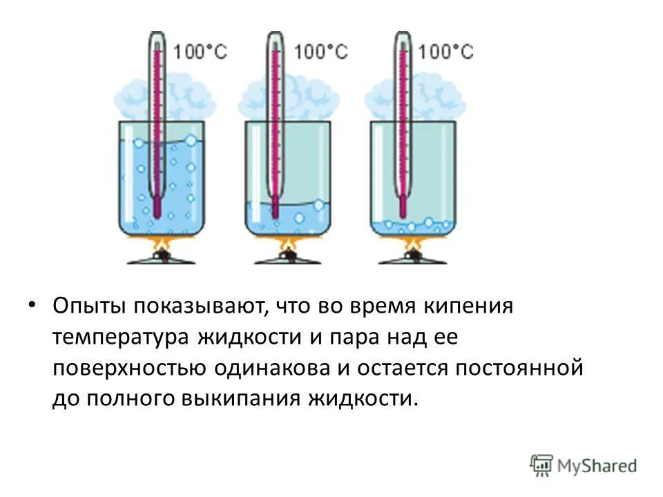 Зависимость давления насыщенных паров воды от температуры таблица. Температура кипения пара воды. Опыт с давлением воды. Насыщенный и перегереты пар. Таблица давления насыщенных паров от температуры.